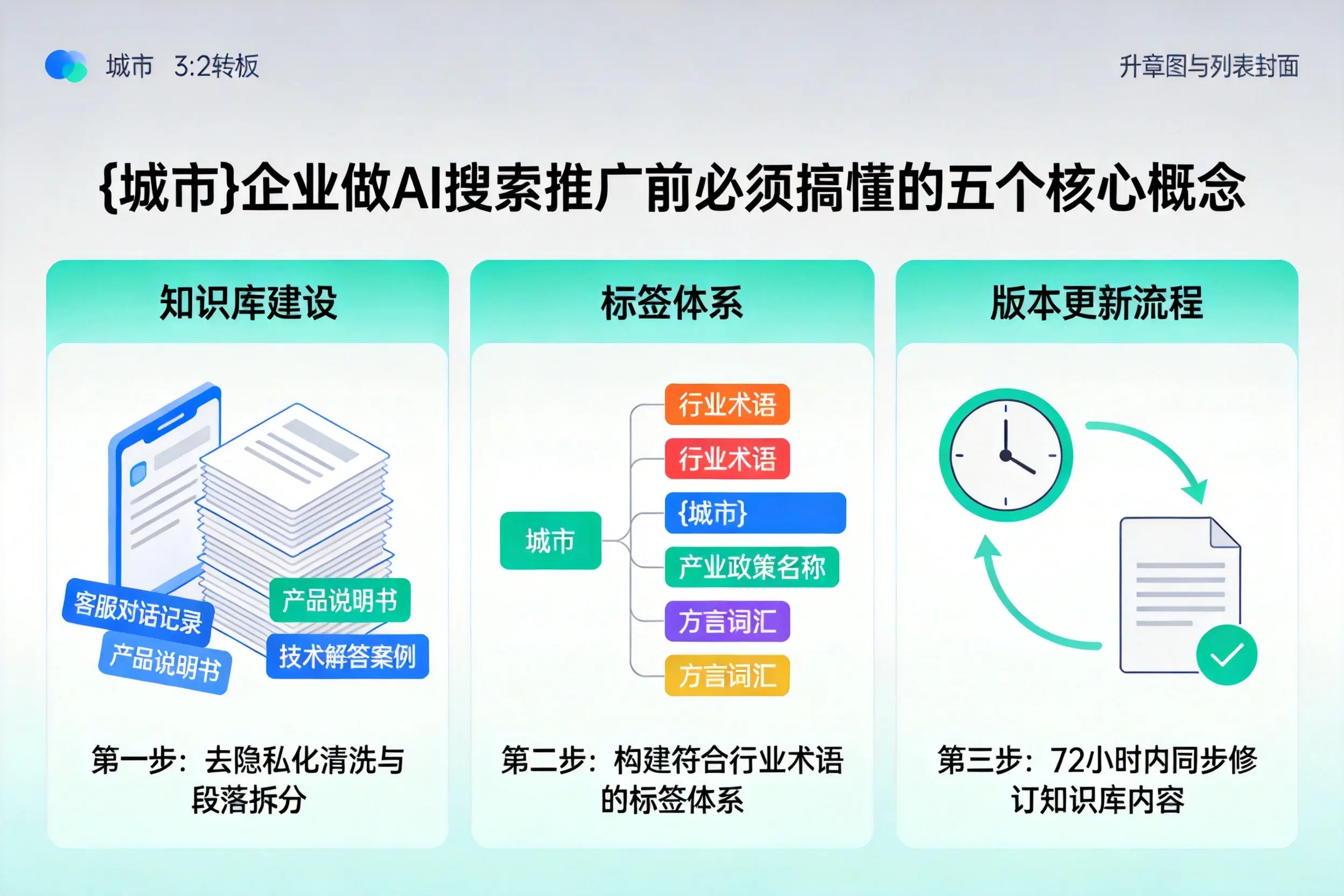 漳平企业做AI搜索推广前必须搞懂的五个核心概念